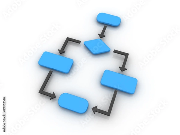Obraz Flow chart