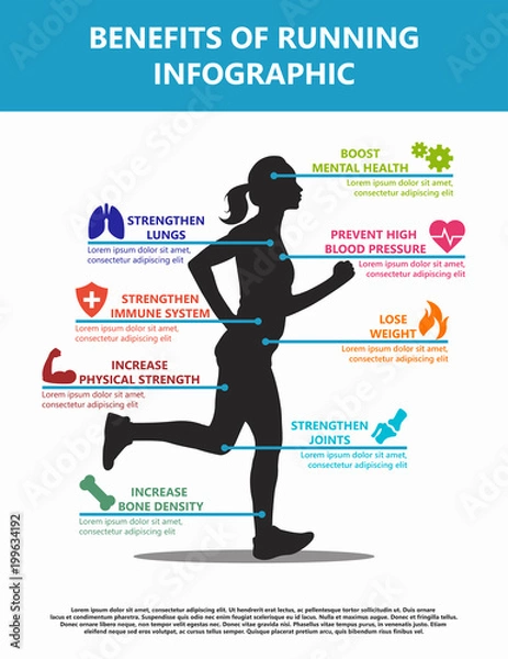 Fototapeta Benefits Of Running Infographic Featuring Eight Icons And Text Areas Corresponding To Body Parts On A Woman Running Silhouette
