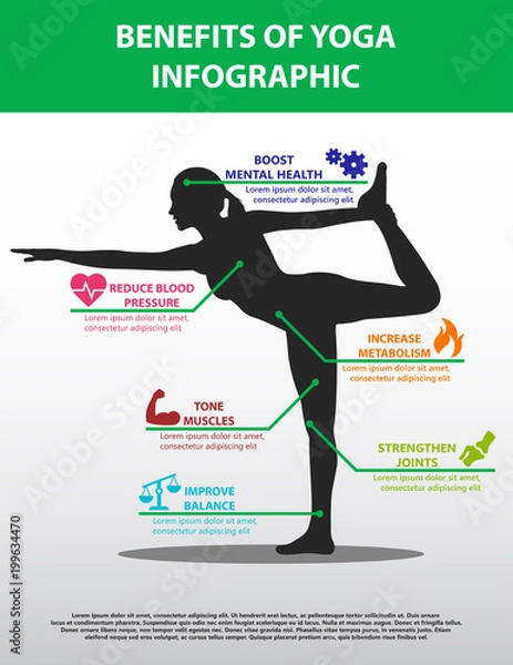 Fototapeta Benefits Of Yoga Infographic Featuring Six Icons And Text Areas Corresponding To Bod Parts On A Woman In Standing Bow Pose Silhouette