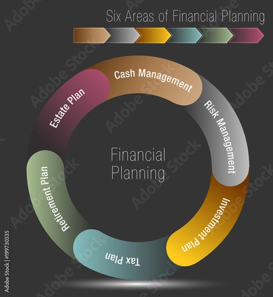 Obraz Six Areas of Financial Planning Chart
