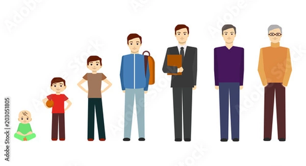 Fototapeta Cartoon Stages of Growth Character Man. Vector