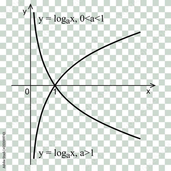 Fototapeta Linear graph in a coordinate system. Logarithmic curve.