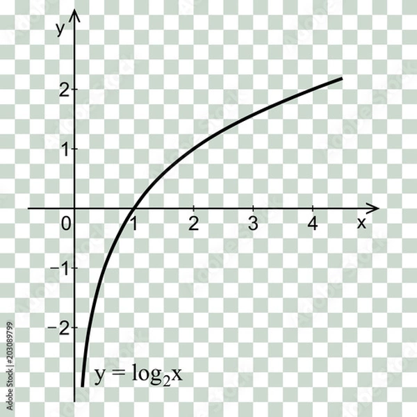 Fototapeta Linear graph in a coordinate system. Logarithmic curve.