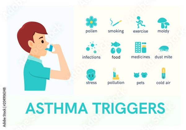 Fototapeta Asthma triggers. Man use an inhaler.Flat icons. Vector illustration
