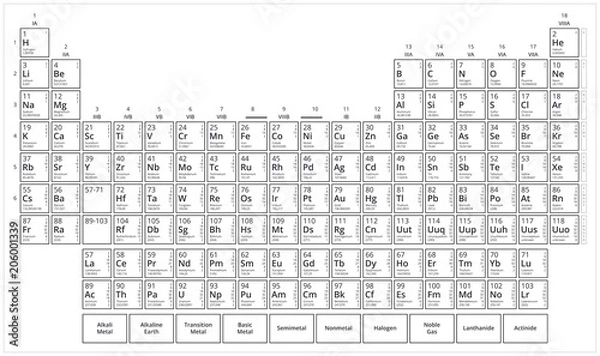 Fototapeta Mendeleev's table. Black and white periodic table of elements. Flat vector graphic isolated on white background.