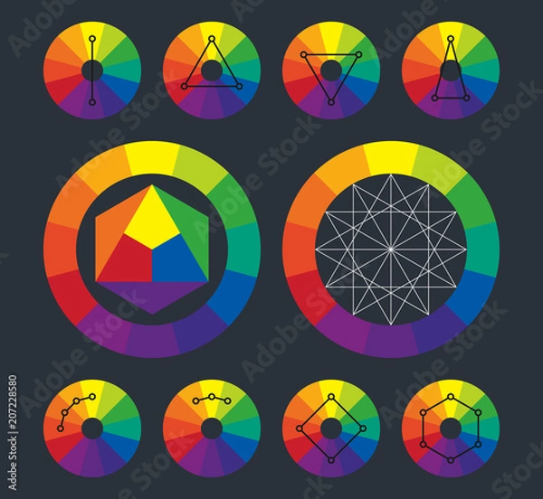 Fototapeta color wheel, types of color complementary schemes