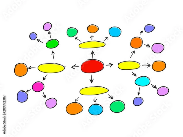 Obraz Vector Colored Mind Map Template, Blank Frame, Business Plan.
