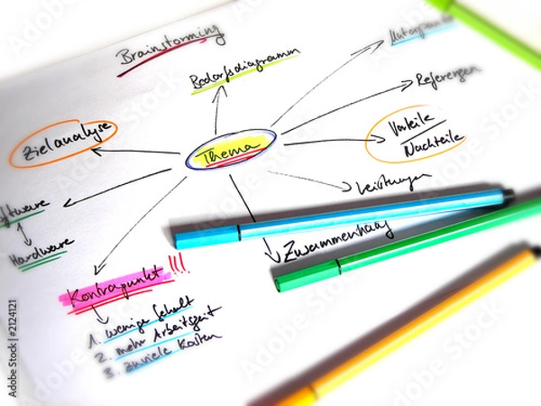 Obraz burza mózgów