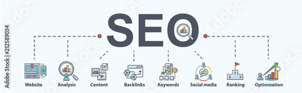 Fototapeta SEO search engine optimization banner web icon for business and marketing, traffic, ranking, optimization, link and keyword. Minimal vector infographic.