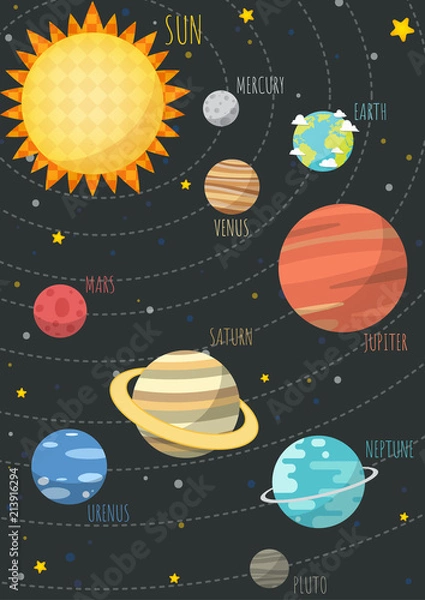 Obraz The Colorful Solar System. Sun and Planets on orbit with universe background , Vector illustrations  in cartoon style.