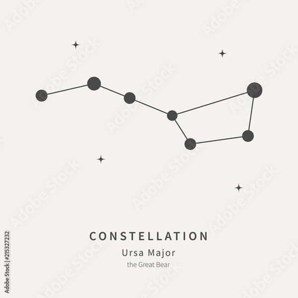 Obraz Konstelacja Wielkiej Niedźwiedzicy. Wielki Niedźwiedź - ikona liniowa. Ilustracja wektorowa koncepcji astronomii.