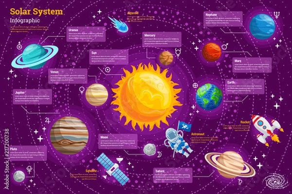 Fototapeta High Detail Space Infographic Chart Composition Poster Illustration