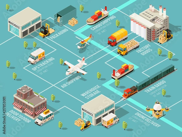 Obraz Schemat blokowy plansza izometrycznej logistyki