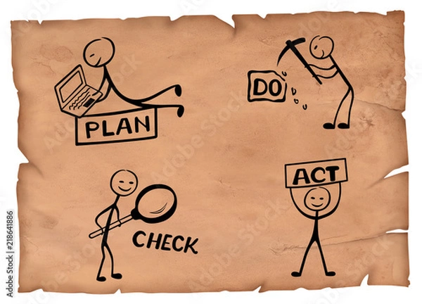 Fototapeta Illustration of plan do check act model on a old paper.