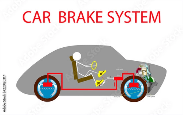 Fototapeta Car vehicle brake system scheme and cut engine motor in silhouette automobile with driver in before and after push on pedal.