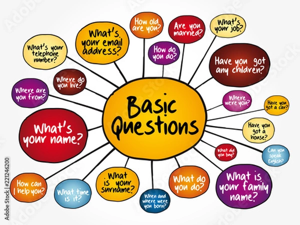 Obraz Basic English Questions for daily conversation, mind map flowchart, concept for presentations and reports