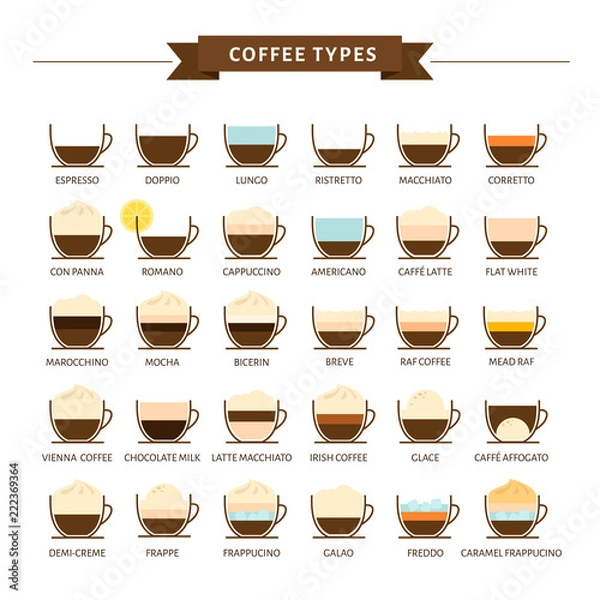 Obraz Types of coffee vector illustration. Infographic of coffee types and their preparation. Coffee house menu. Flat style.
