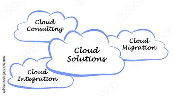 Obraz  Different Cloud Solutions.