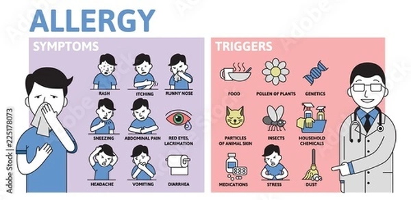 Fototapeta Allergy infographics. Allergy Symptoms and Triggers information poster with text and character. Colorful flat vector illustration, horizontal.