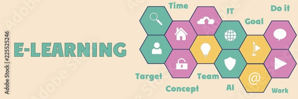 Fototapeta E-LEARNING Panoramic Banner with icons and tags, words