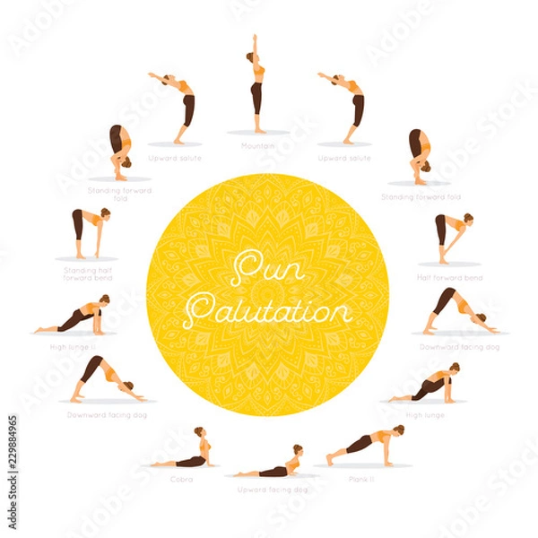 Obraz Sun Salutation (Surya Namaskara)