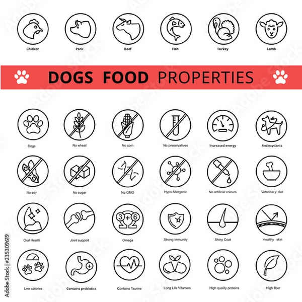 Fototapeta Dog's food properties icon set, vector. Thine line icons. Editable lines, EPS 10. Veterinarian properties. Meat symbols: fish, chicken, turkey, lamb and beef icons