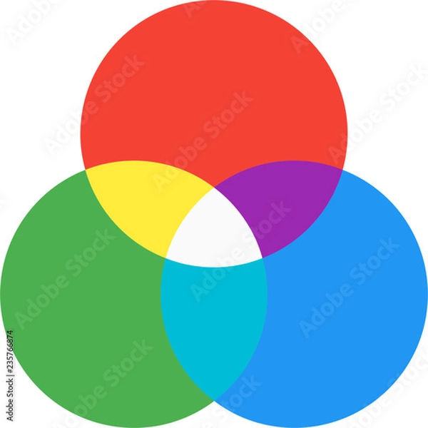 Obraz RGB color mixing