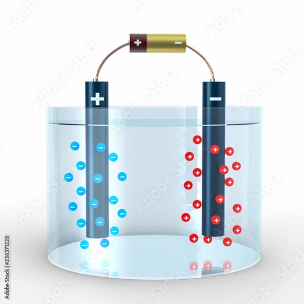 Fototapeta Electrolysis process of water with anode and cathode in water and electric battery. Negative blue Anions and positive red Cations go towards metal pipe. 3D Illustration