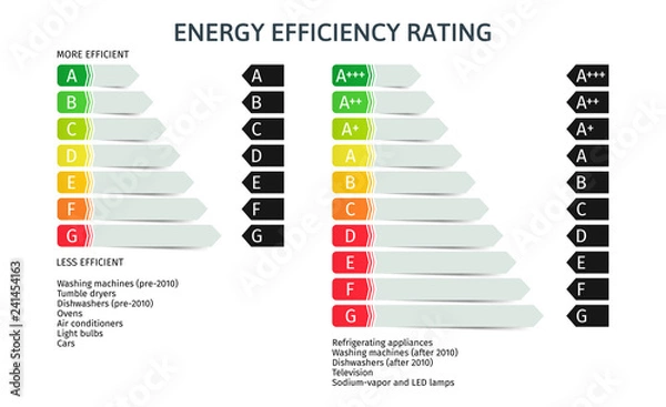 Fototapeta Energy Efficiency Rating, Classes, Index. Union energy label. Vector illustration set
