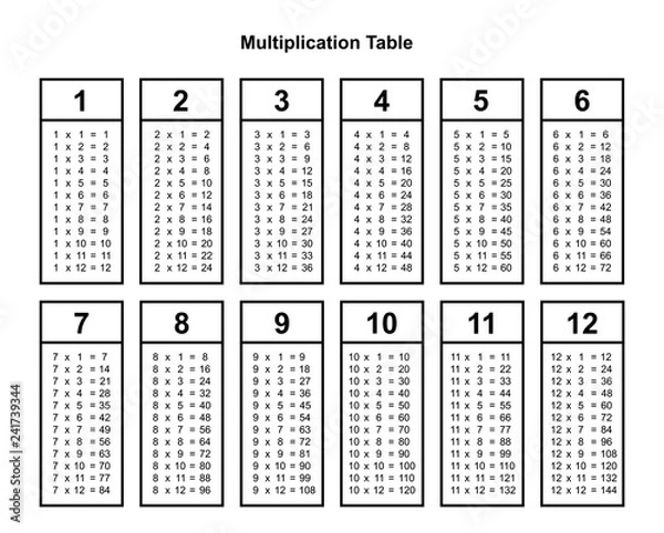 Obraz multiplication table chart or multiplication table printable vector illustration