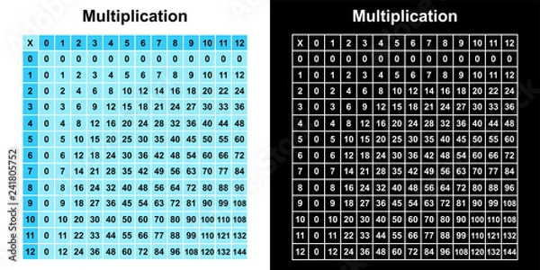 Obraz multiplication table chart or multiplication table printable vector illustration