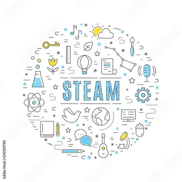Obraz Steam Education Approach Concept Vector Line Illustration