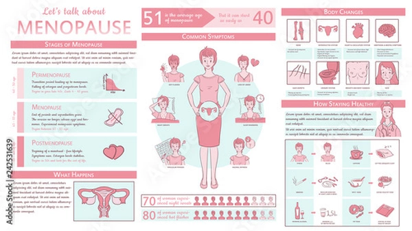 Obraz Menopause with text, facts and figures and colorful illustrations