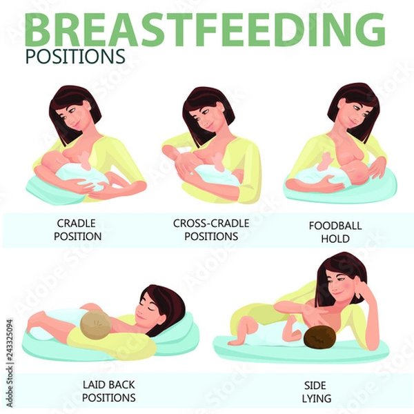 Obraz Breastfeeding position. 