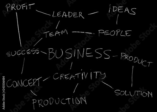 Fototapeta Business chart