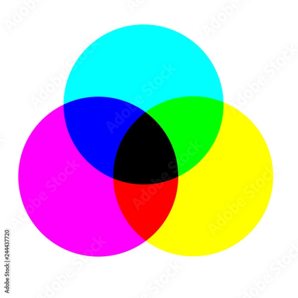 Obraz CMYK color rings