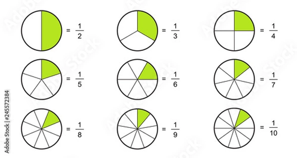 Obraz Fraction pie divided into slices. Fractions  for website presentation cover poster Vector flat outline icon  isolated on white background. illustration 