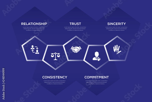 Obraz Customer Value Infographic Design