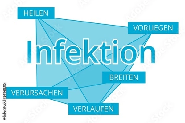 Fototapeta Infektion - Begriffe verbinden, Farbe blau
