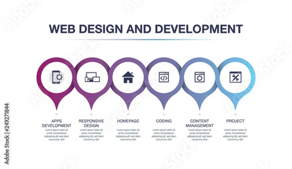 Fototapeta WEB DESIGN AND DEVELOPMENT INFOGRAPHIC CONCEPT
