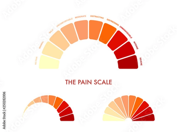 Fototapeta Pain measurement scale 0 to 10, mild to intense and severe. Assessment medical tool. Arch chart indicates pain stages and evaluate suffering. Vector illustration clipart