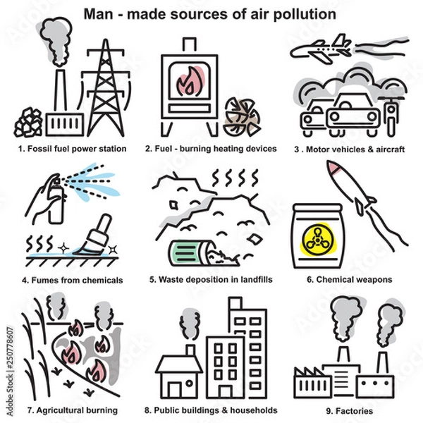Obraz Man-made sources of air pollution line icons