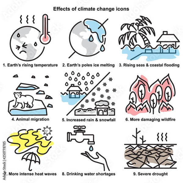 Obraz Effects of climate change line icons