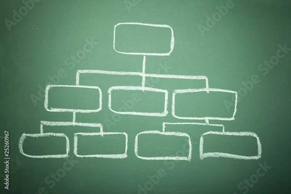 Obraz Blank Organization Chart AND Blackboard