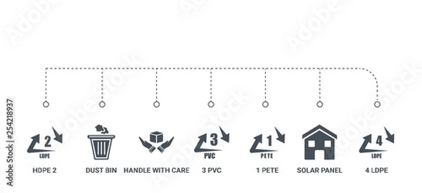 Fototapeta simple set of 7 icons such as 4 ldpe, solar panel, 1 pete, 3 pvc, handle with care, dust bin, hdpe 2 from ui concept on white background