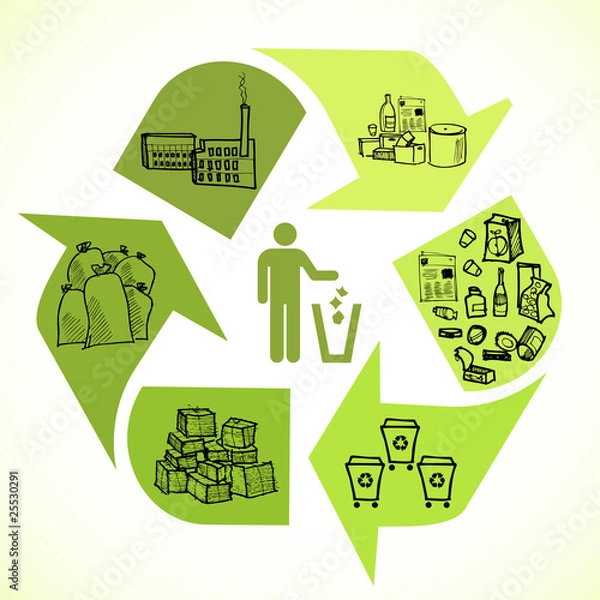 Fototapeta Recycle symbol. Vector illustration of garbage round ecology
