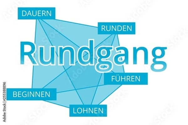 Fototapeta Rundgang - Begriffe verbinden, Farbe blau