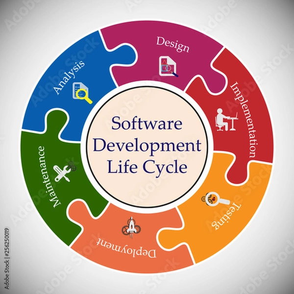 Obraz Software Development Life Cycle, Software development life cycle. This vector illustrates software applications in different phases.