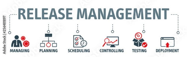 Fototapeta Banner release managing vector illustration concept - related items