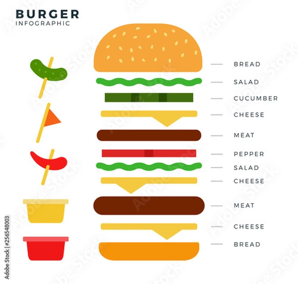 Obraz Burger Info-graphic